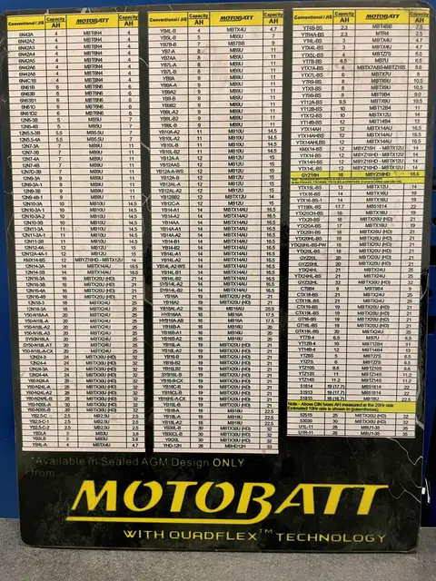 MotoBatt Overgangstabell Standard JIS->Motobatt 