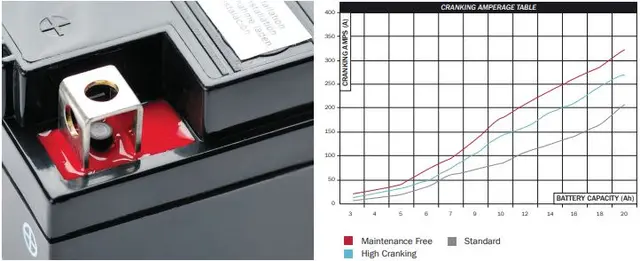 Nitro N-YT12B-BS - 12V ATV/MC/Snøscooter Batteri