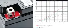 Nitro YTX6.5L-BS Batteri 12V, 6.5Ah